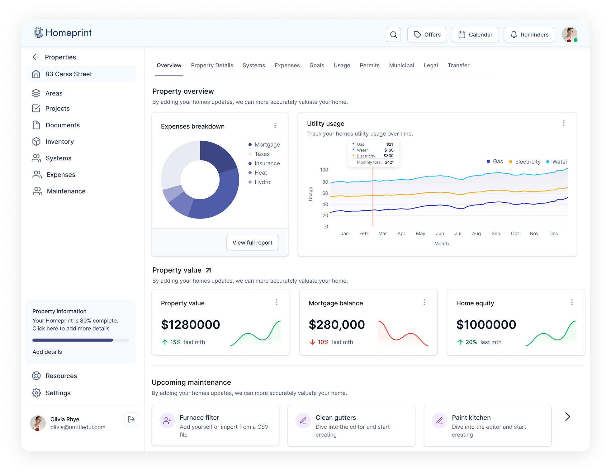 Real Estate Asset Management