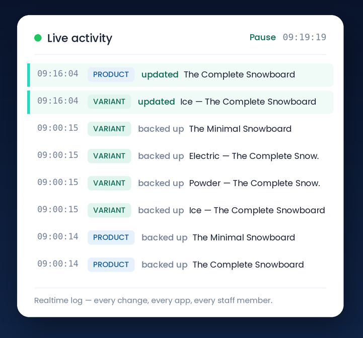 Histora live activity feed showing product changes